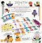 Zenith